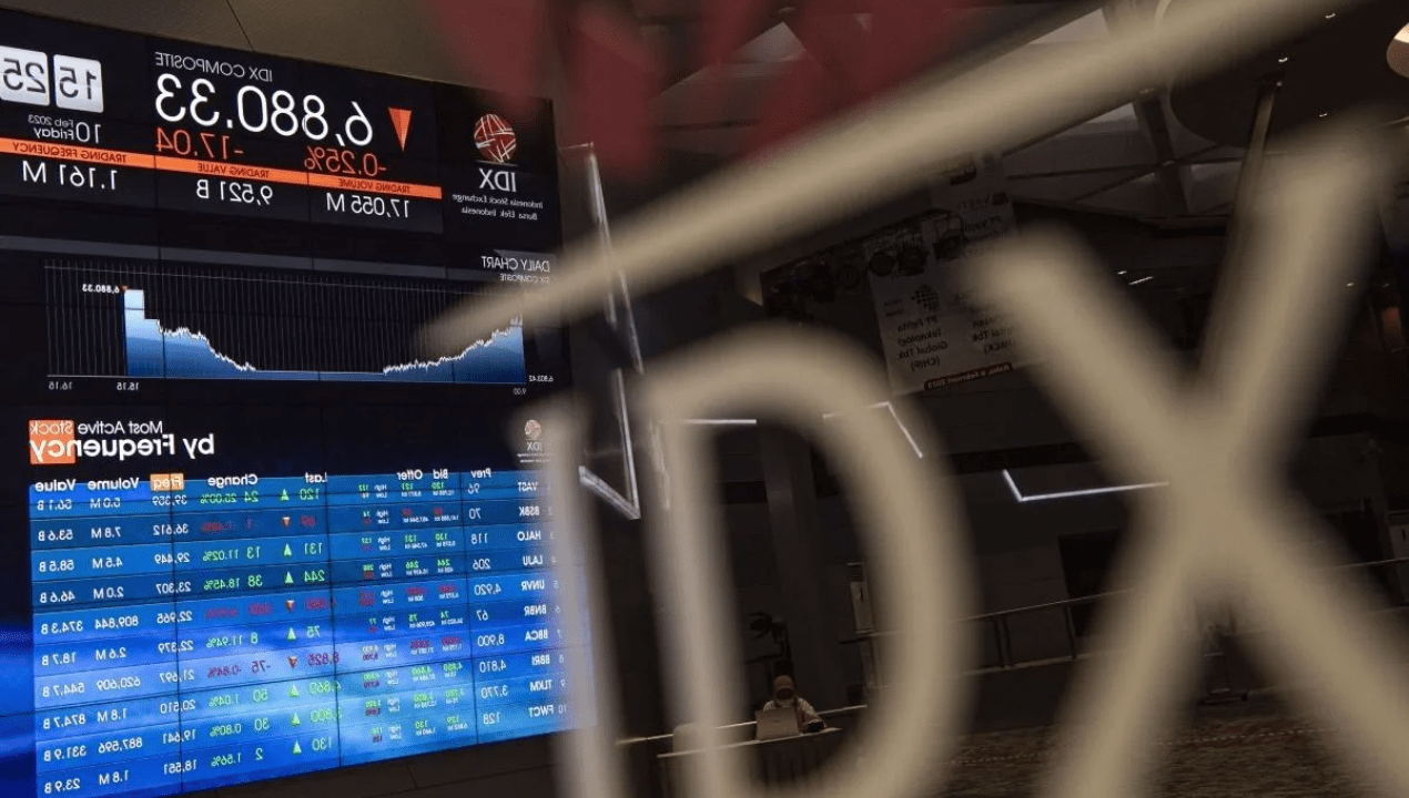 Dovish The Fed