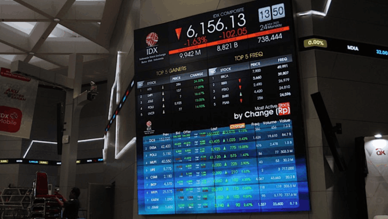 IHSG Melemah 0,33%